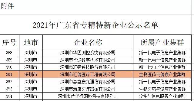 快讯 | 汇健医疗入选“2021年广东省专精特新企业”